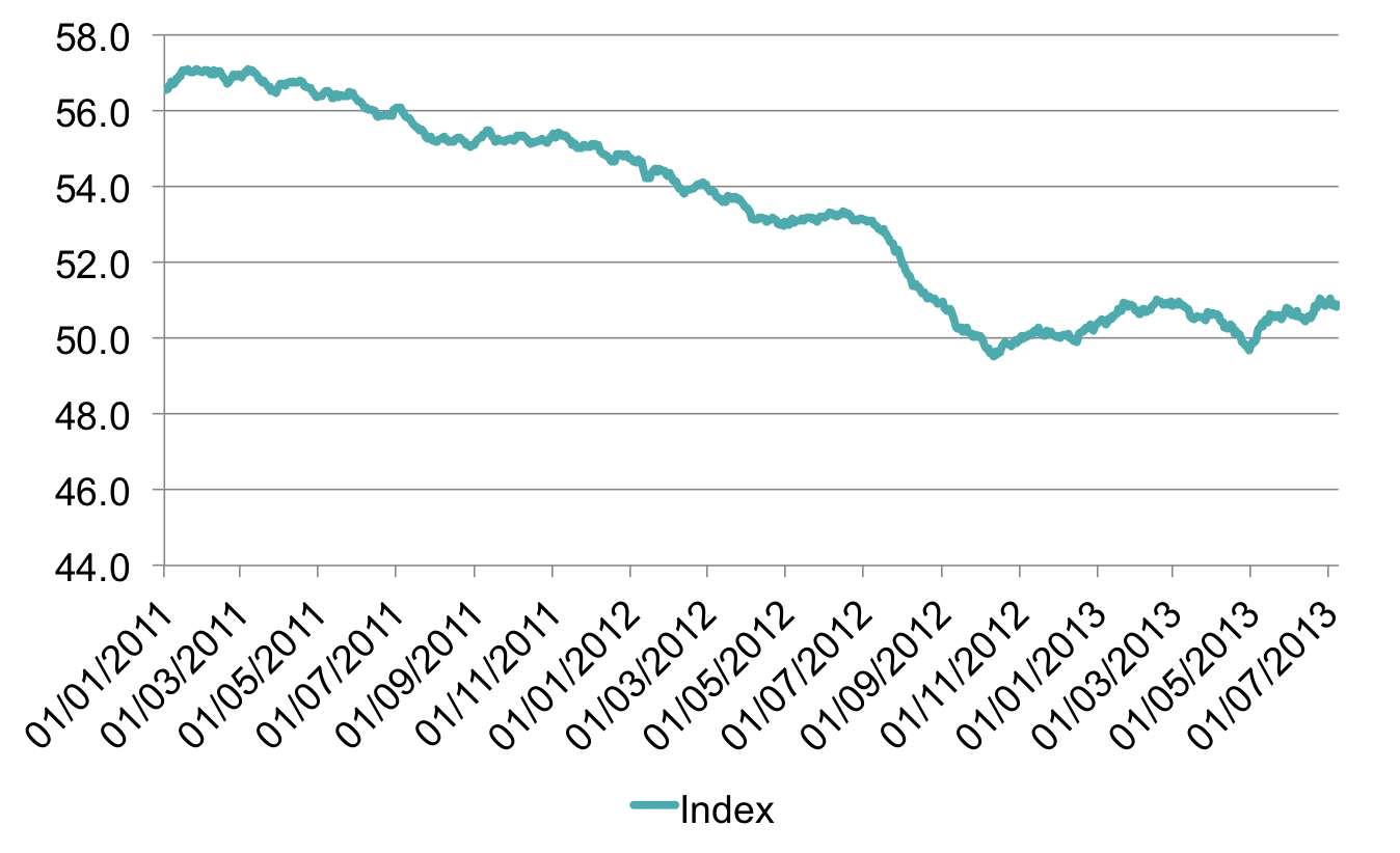 YouGov M&S brand perception matches fall in sales